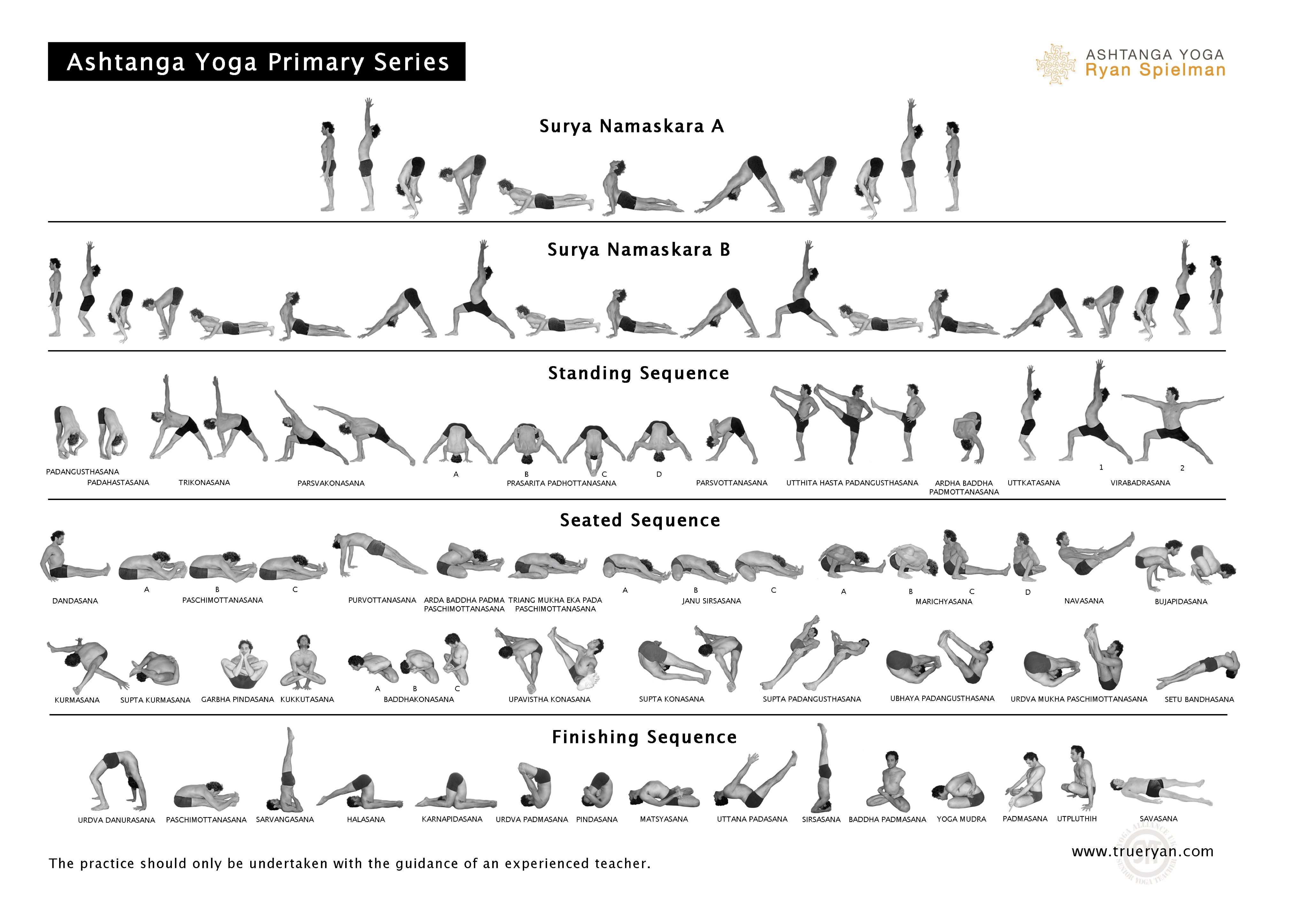 What is Ashtanga Yoga?